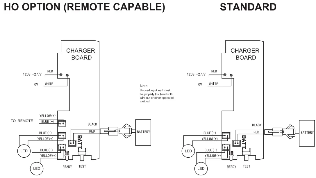 Acuity-Brands-EU2C-Emergency-Light-fig-5