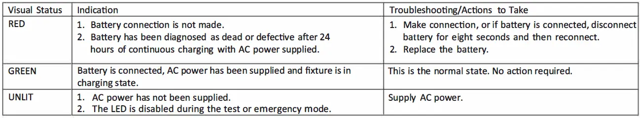 Acuity-Brands-EU2C-Emergency-Light-fig-6