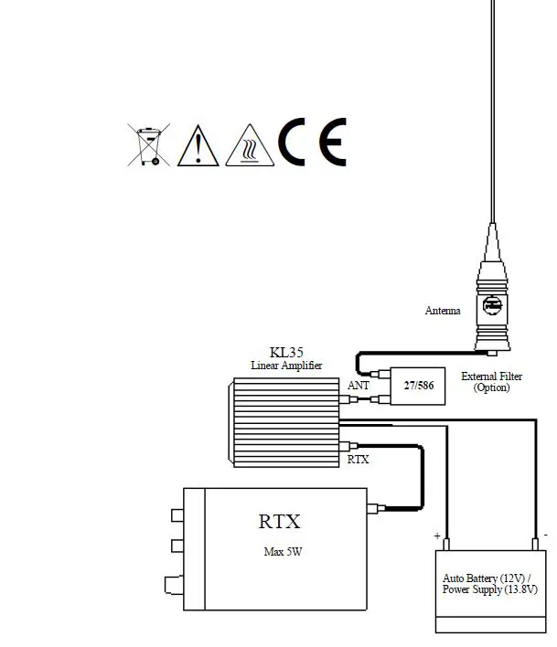 RM Italy KL 35 Linear Amplifier User Manual-fig-1
