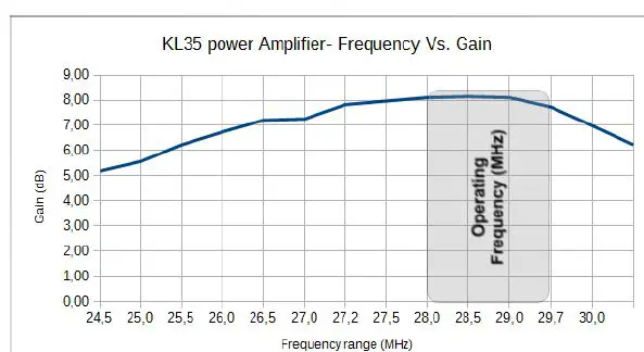 RM Italy KL 35 Linear Amplifier User Manual-fig-2