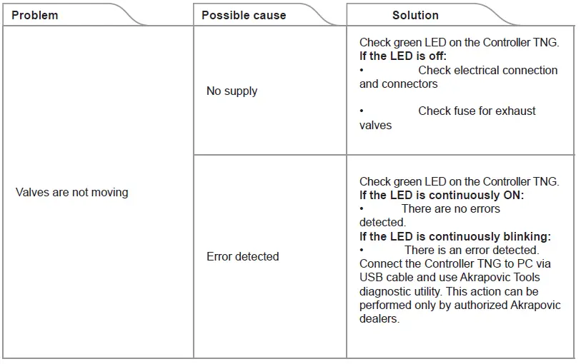 AKRAPOVIC-Sound-Kit-for-Cupra-Formentor-VZ5-fig-19