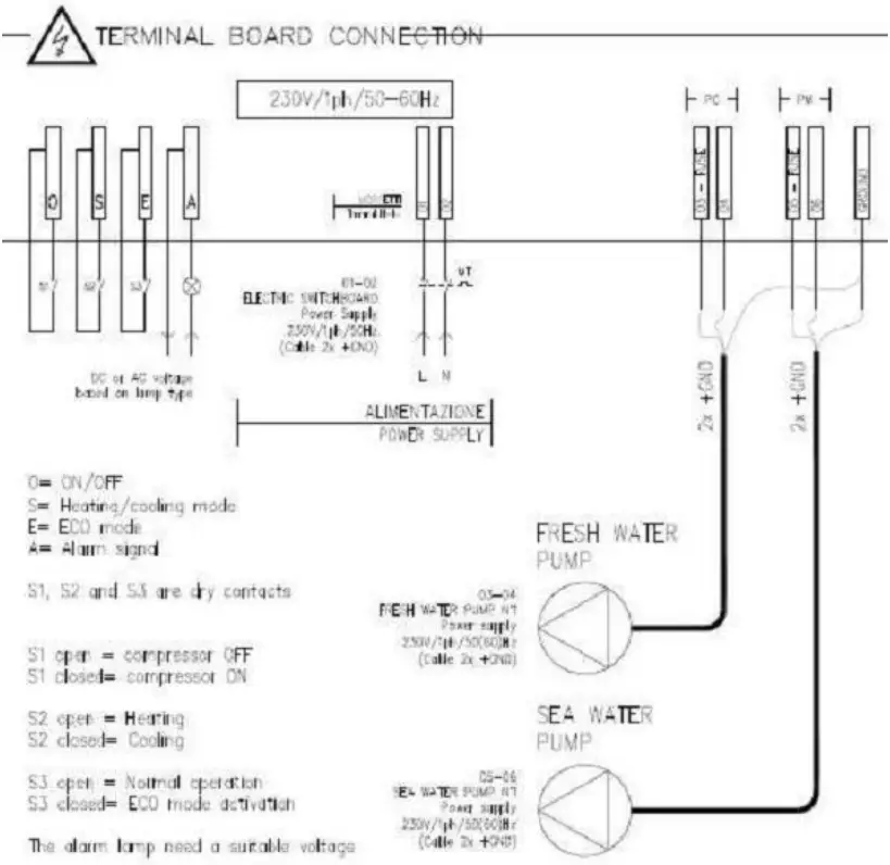 VELAIR i42 VSD Air Conditioning Chiller Unit - Electronic control