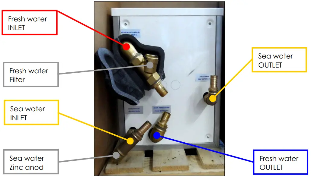 VELAIR i42 VSD Air Conditioning Chiller Unit - Hydraulic connections