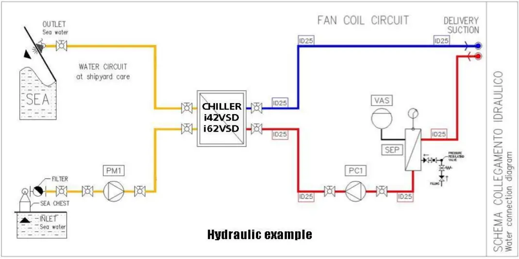 VELAIR i42 VSD Air Conditioning Chiller Unit - manifold