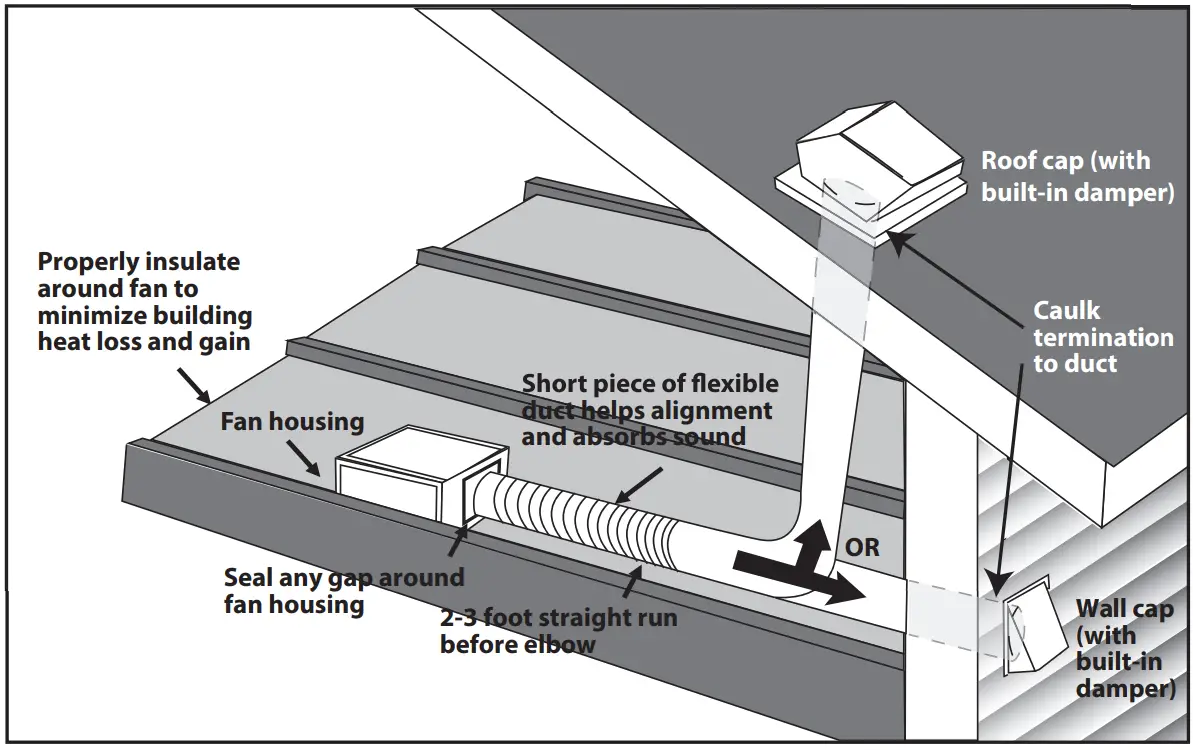 HAMPTON BAY LDS-BF2002 Ventilation Fan - Fig 2
