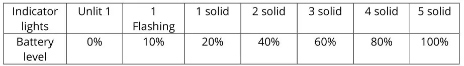 HUMMER H8 Multifunctional Jump Starter Power Bank - BATTERY CAPACITY INDICATOR LIGHTS