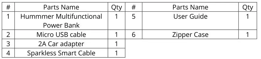 HUMMER H8 Multifunctional Jump Starter Power Bank - PARTS LIST