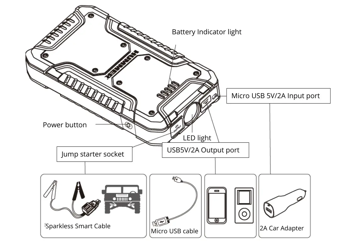 HUMMER H8 Multifunctional Jump Starter Power Bank - PRODUCT LAYOUT