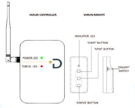 Varun Smart Water Pump Control System-fig-1