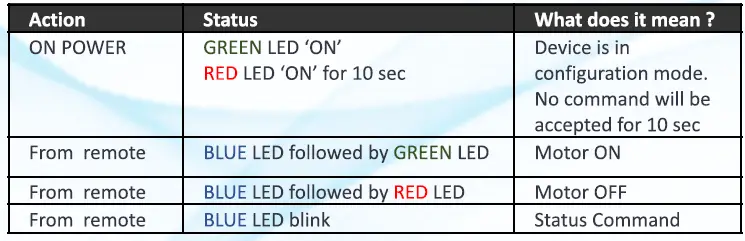 Varun Smart Water Pump Control System-fig-7