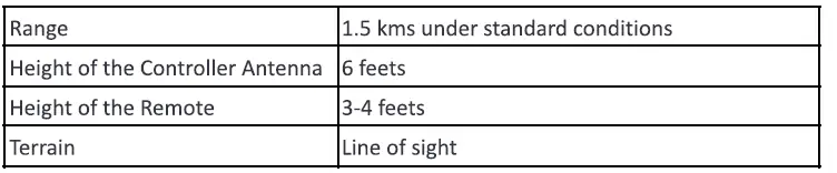 Varun Smart Water Pump Control System-fig-8