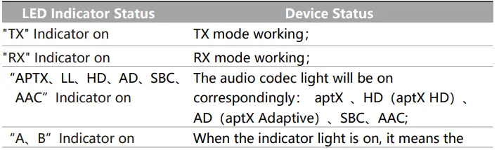 Yahong-Wireless-Audio-Receiver-Transmitter-fig-2