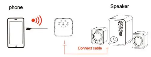 Yahong-Wireless-Audio-Receiver-Transmitter-fig-9