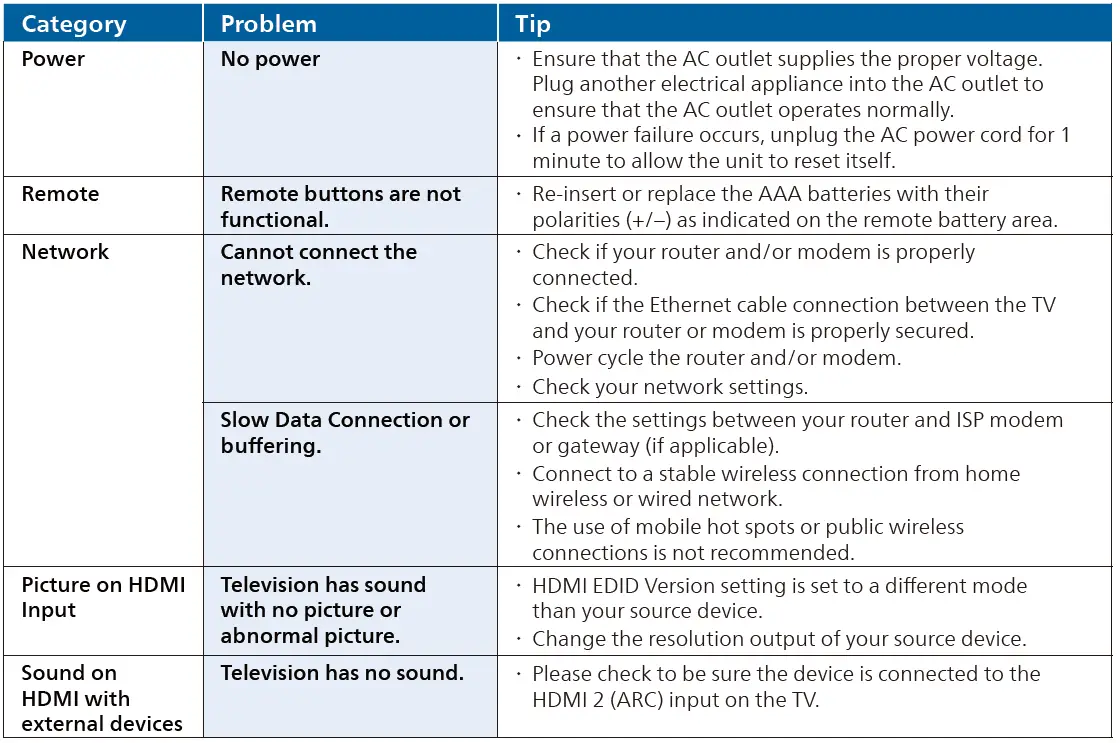 PHILIPS-7900-Series-Roku-TV-FIG-1