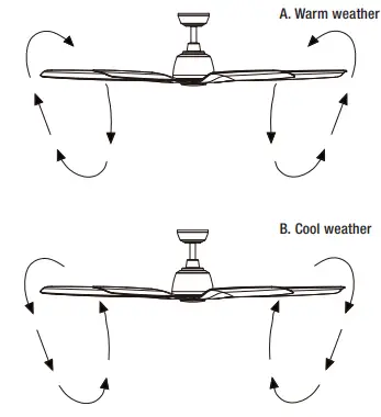 HOME-DECORATORS-COLLECTION-56049-Sirrine-60-Inch-Ceiling-Fan-fig 20