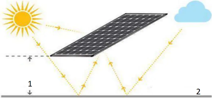 LEAPTON SOLAR 650W Photovoltaic Modules - 2