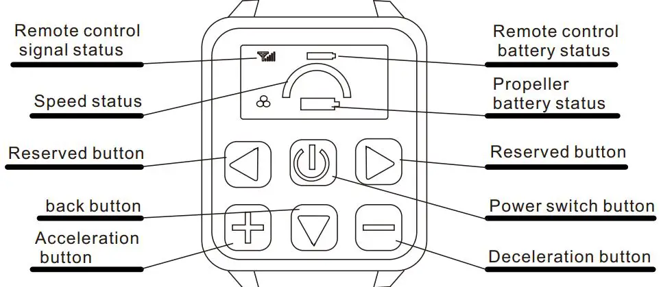 Paddle-Gear-AQUAJET-Propulsion-SUP-Motor-fig-6