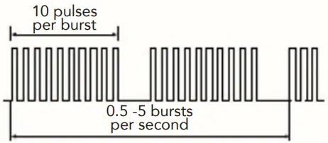 Mode Description/parameters