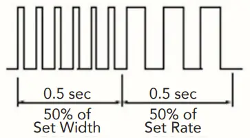 Mode Description/parameters