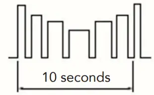 Mode Description/parameters