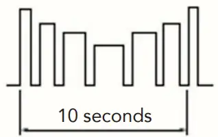 Mode Description/parameters