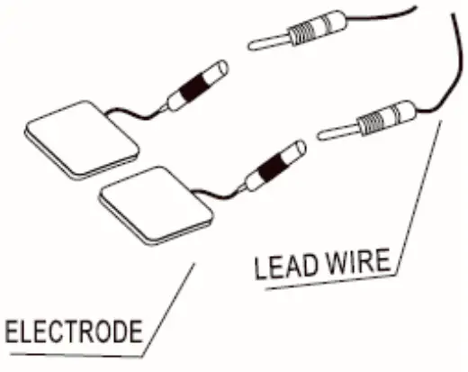 Placement of the Electrodes