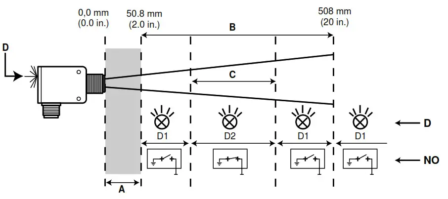 Schneider Electric XX7V1A1.AM12 Ultrasonic Sensors - Fig2