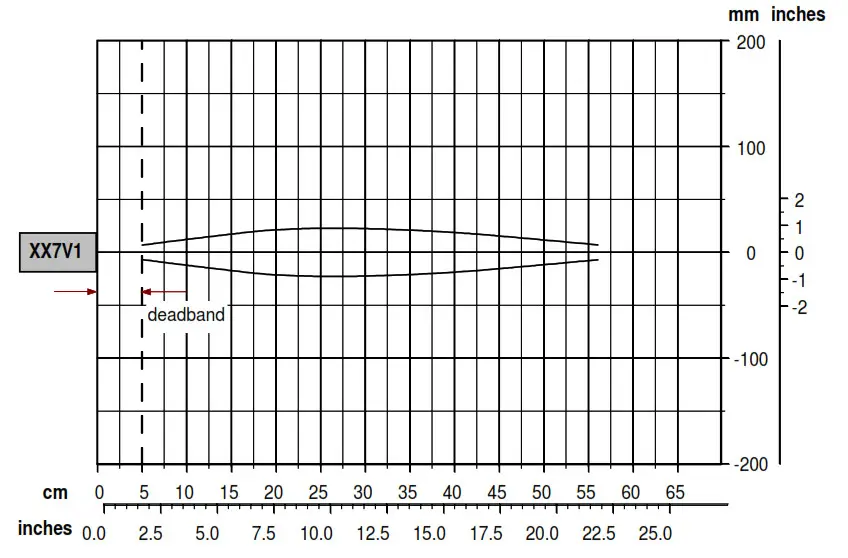 Schneider Electric XX7V1A1.AM12 Ultrasonic Sensors - Fig6