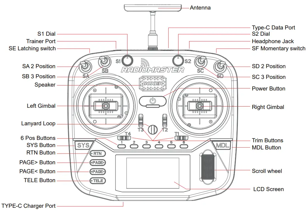 RADiOMASTER M2 Boxer Radio Controller - Remote control overview