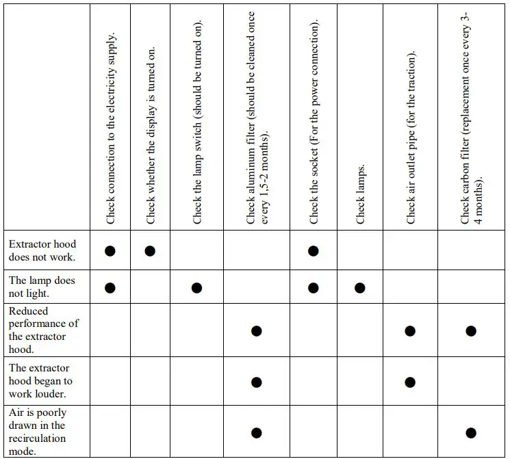 guzzanti GZ-696 Kitchen Extractor Hood-FIG10