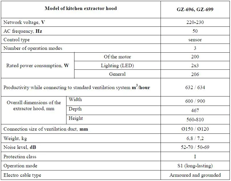 guzzanti GZ-696 Kitchen Extractor Hood-FIG11