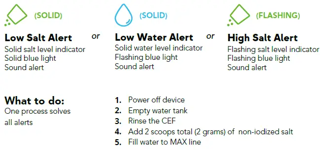 DH-Lifelabs-AAE-30WB06-Aaira-Mini-Air-Purifier-12