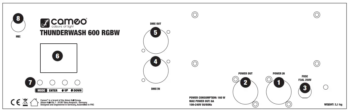 Operating and Display Elements