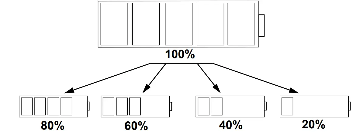 Charging the Battery