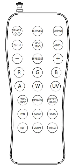 RFC Remote Control Operation