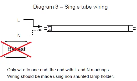 GREENCREATIVE-LED-T5-Tube-3-ft-12W-LED-Tube-Light-06