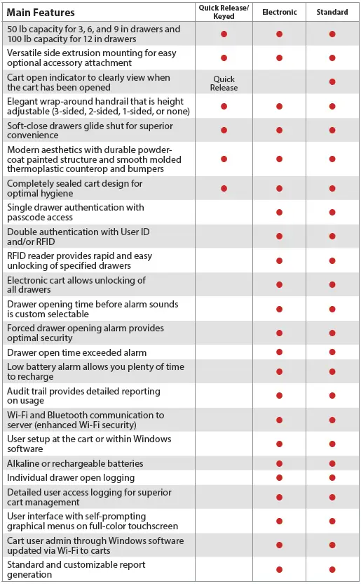 DETECTO-CAPS-MobileCare-Medical-Carts-fig-19