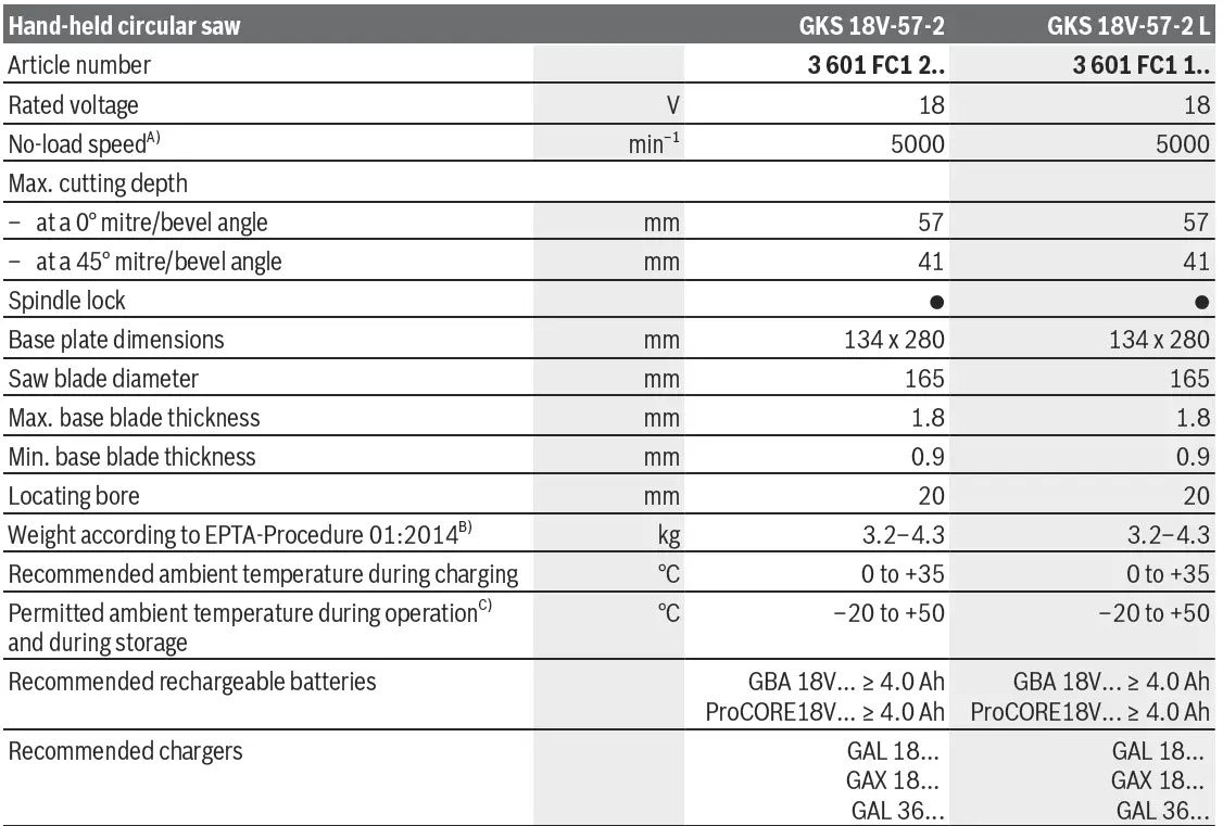 BOSCH-GKS-Professional-Cordless-Circular-Saw-FIG-11