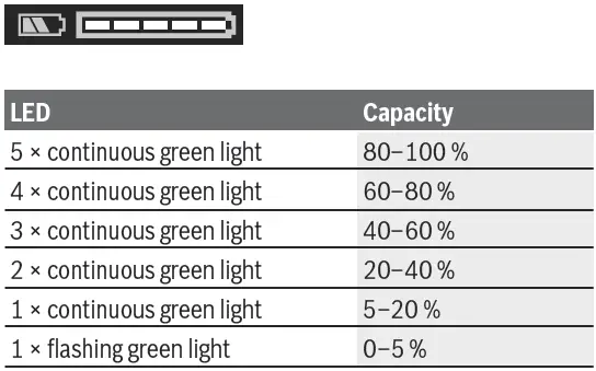BOSCH-GKS-Professional-Cordless-Circular-Saw-FIG-13