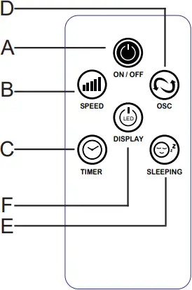 Ardes AR5PR4001 - Remote control