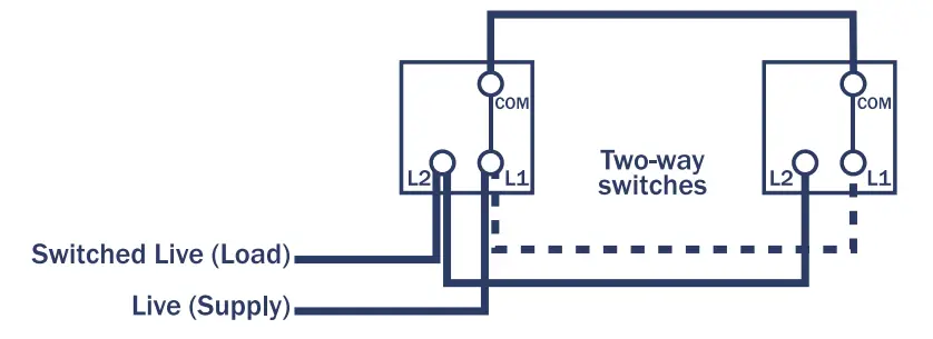 BG ELECTRICAL WPL42-01 Decorative Weatherproof Switch - terminals