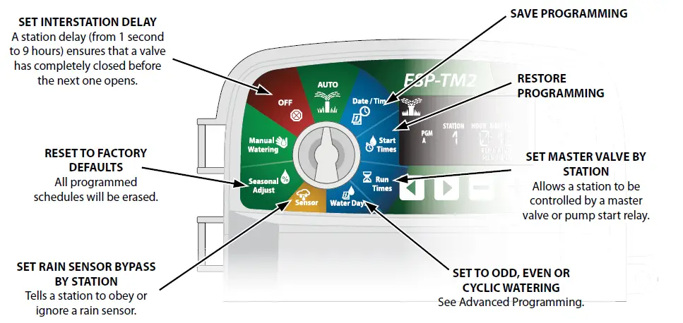 Rain-Bird-ESP-TM2-Controller-fig-19