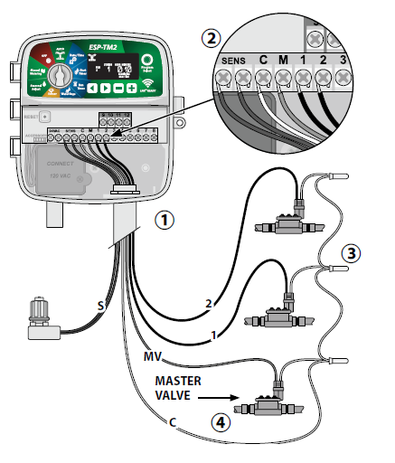 Rain-Bird-ESP-TM2-Controller-fig-5