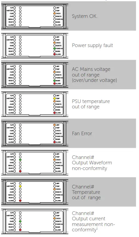 VOID Bias D1 Power Amplifier - Front Panedsl