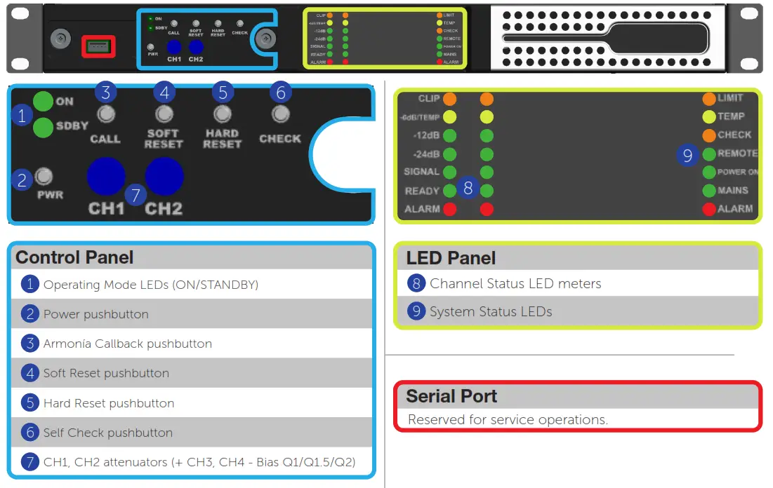 VOID Bias D1 Power Amplifier - Front Panel