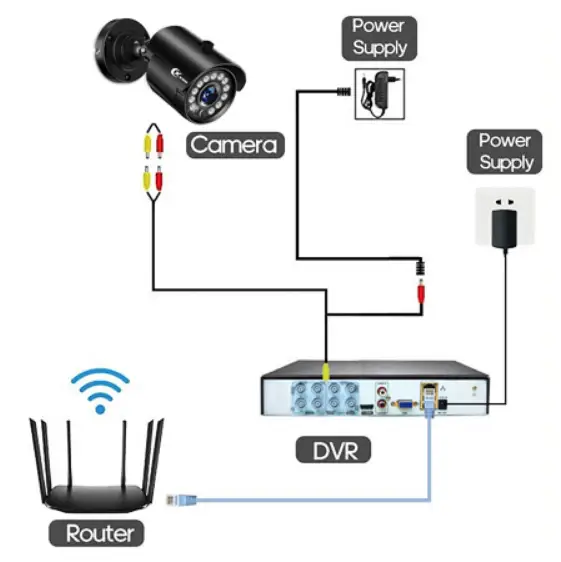 XVIM-US-D8-4AHD7-Home-Security-Camera-System-fig-4
