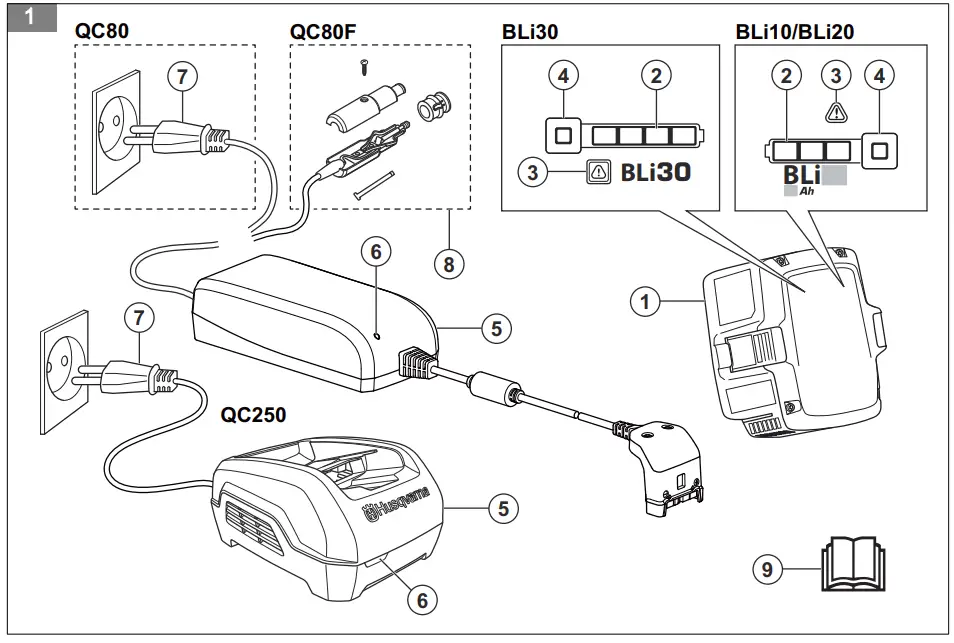 Husqvarna-QC80-Batteries-and-Chargers-fig-2