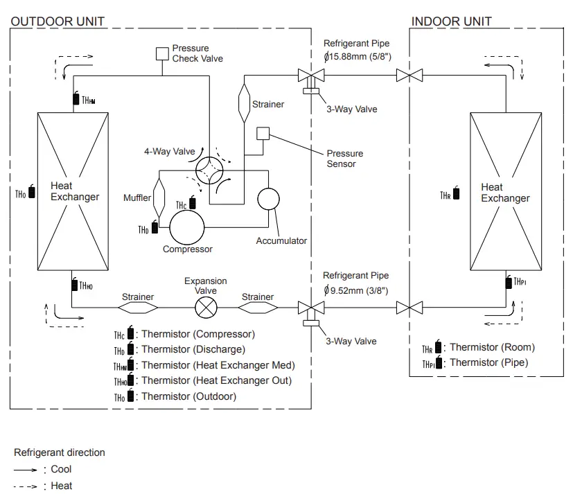 FUJITSU-ARYC45LCTU-Split-Type-Air-Conditioner-Duct-Type-fig-3