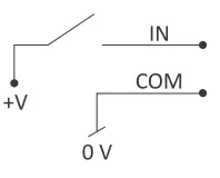 Examples of connection of counter and digital inputs