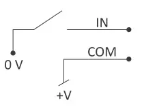 Examples of connection of counter and digital inputs